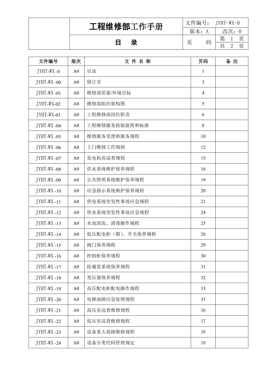 维修部工作手册ISO精75页.doc_第1页