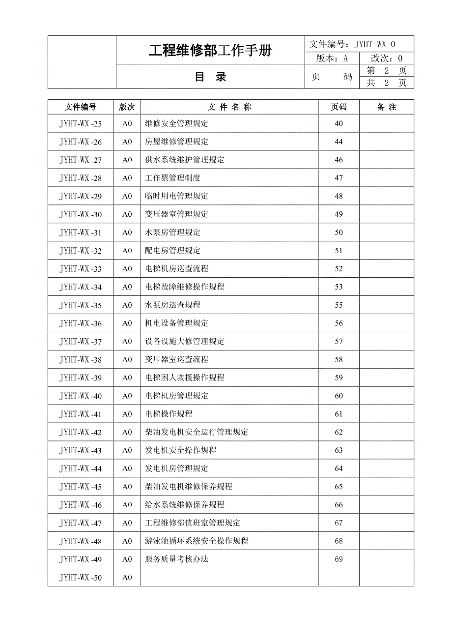 维修部工作手册ISO精75页.doc_第2页