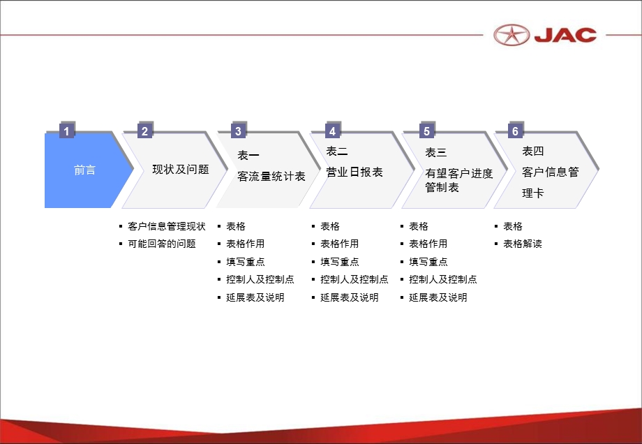 三表两卡的使用及管理.ppt_第2页