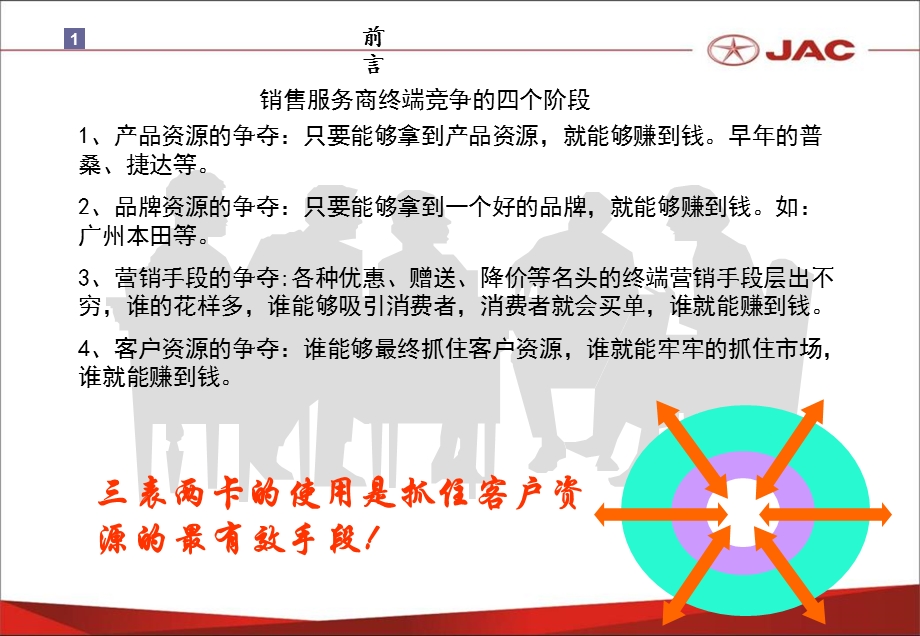 三表两卡的使用及管理.ppt_第3页