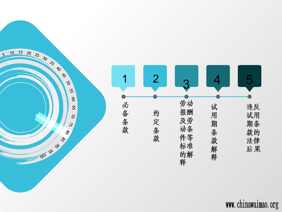 劳工法及劳动合同法.ppt_第2页