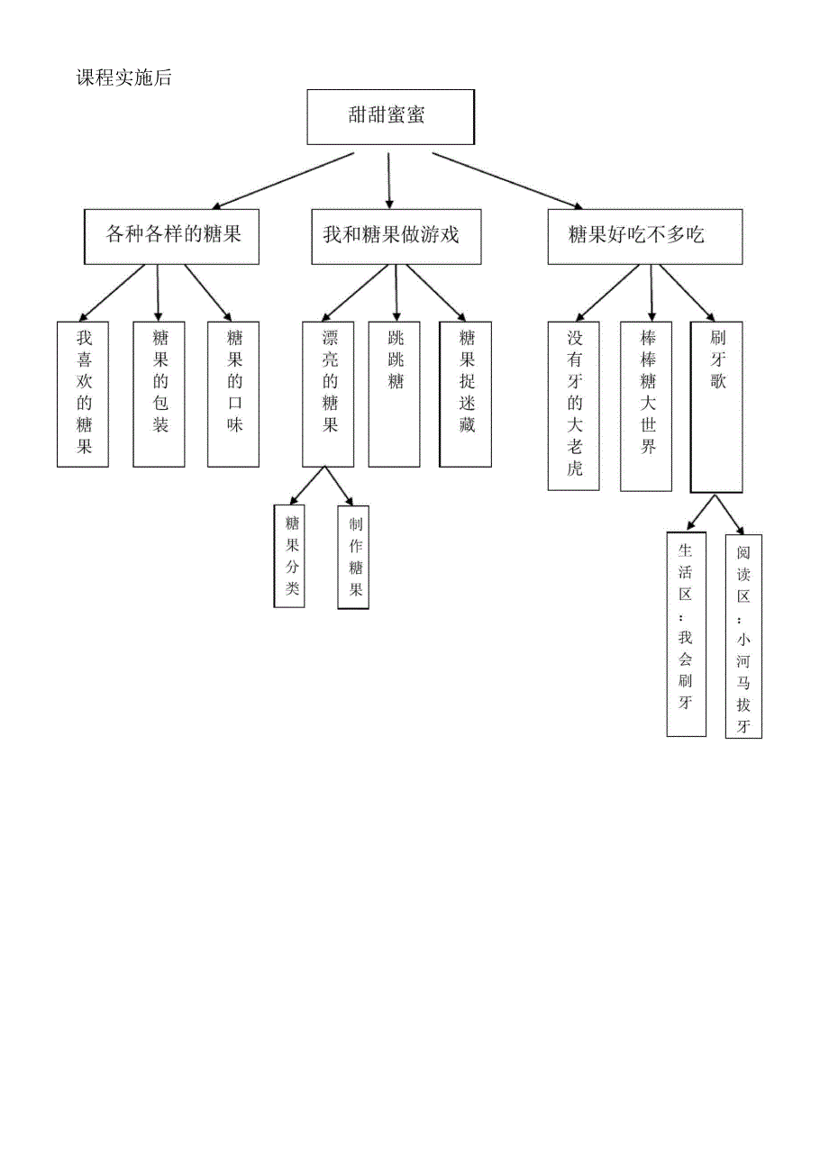 小班班本课程：甜甜蜜蜜.docx_第3页