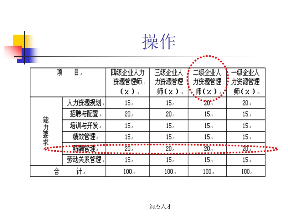 人力二级薪酬管理.ppt_第3页