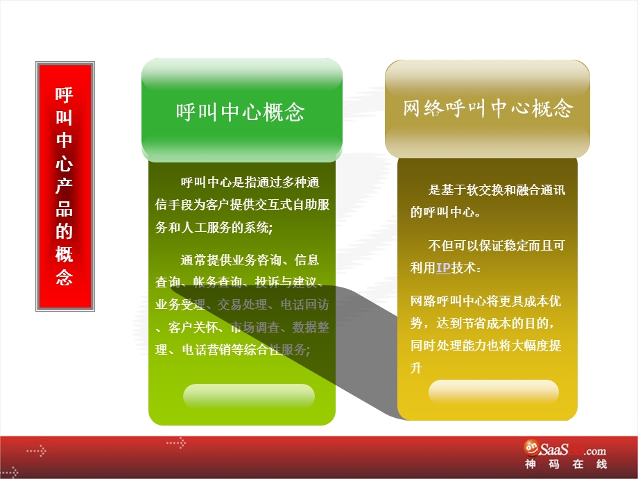 业务呼叫中心产品介绍(神码).ppt_第2页