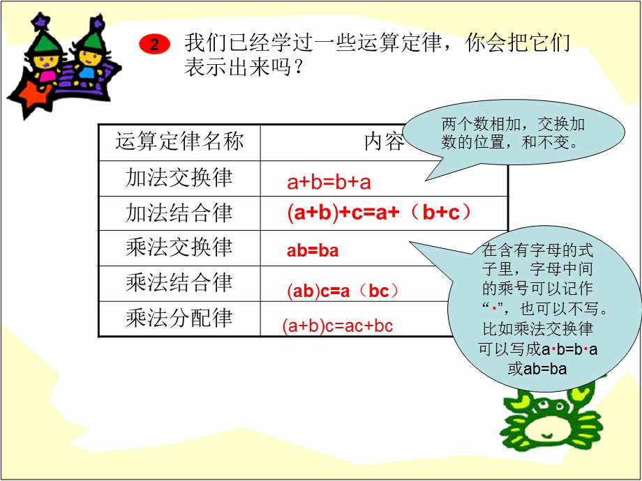 例3用字母表示运算定律.ppt_第3页