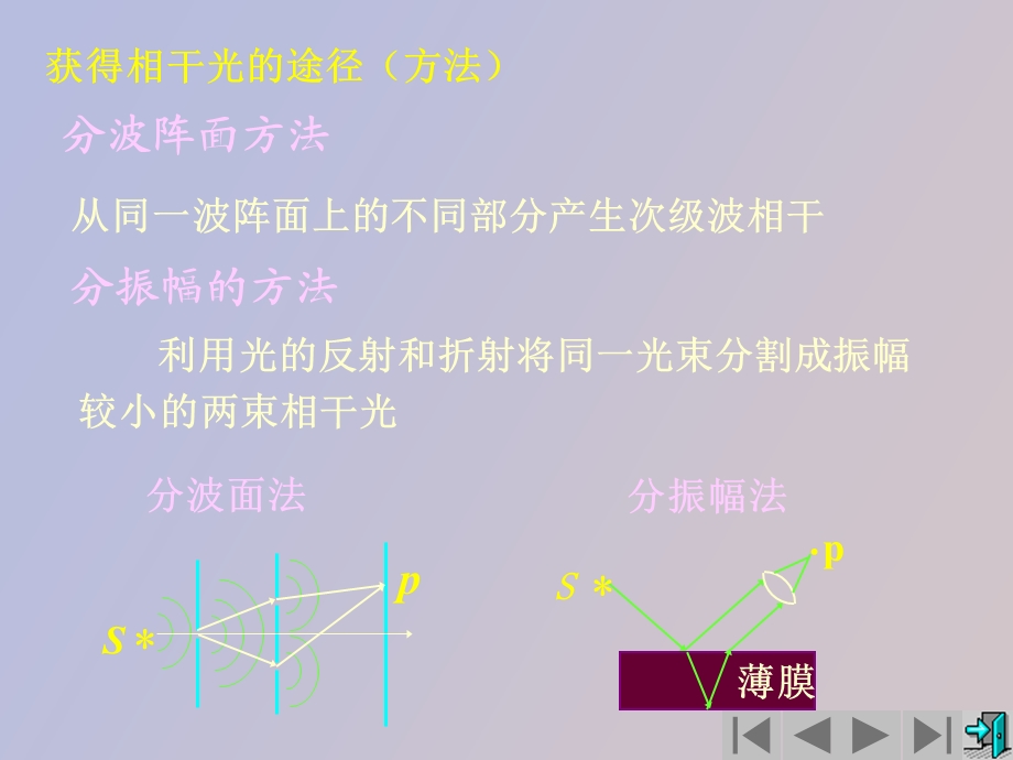 分波面双光束干涉.ppt_第1页