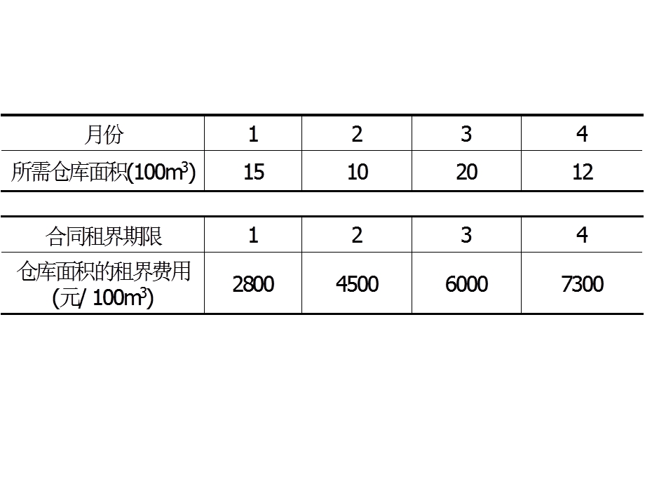 运筹学补充课件.ppt_第2页