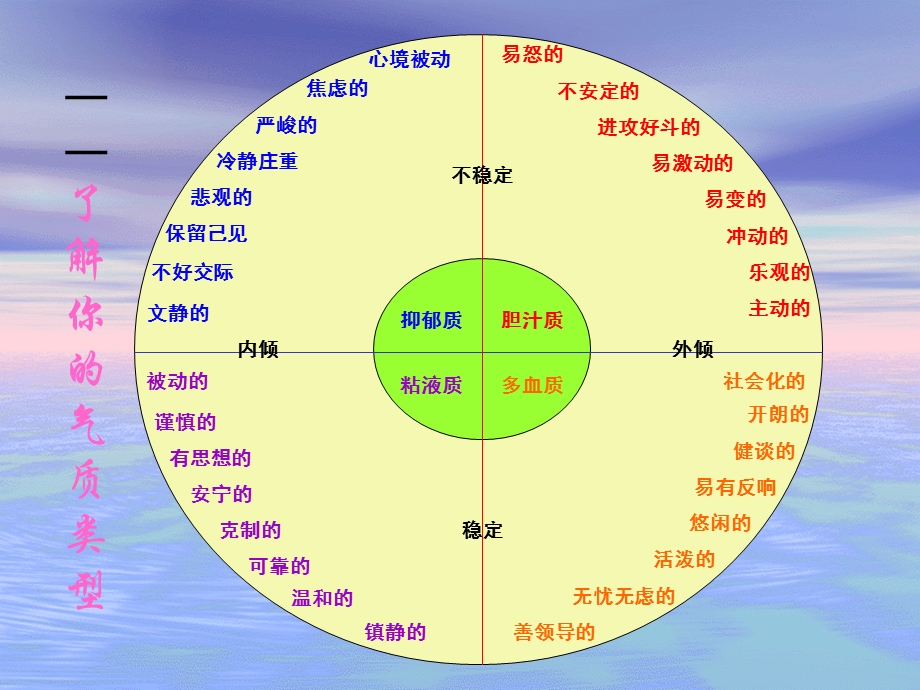 个人职业特征分析 (2).ppt_第2页