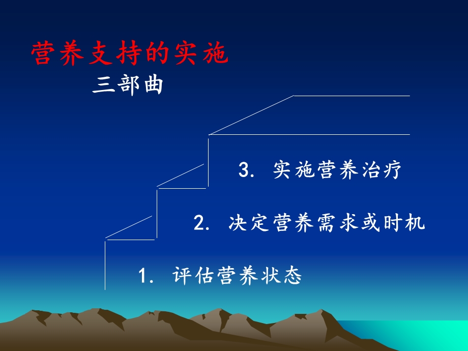 危重病人营养与代谢支持.ppt_第3页