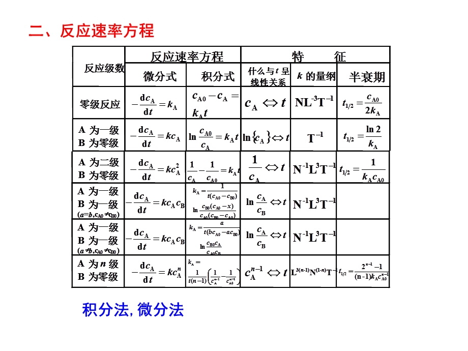 华东理工物理化学下期中复习.ppt_第2页