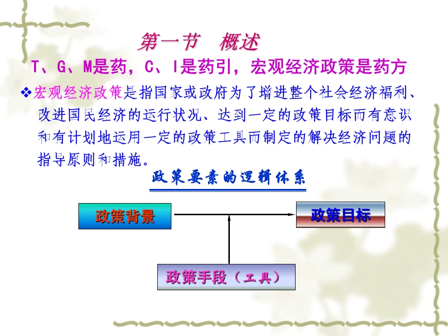 利用市场机制进行宏观调控.ppt_第2页