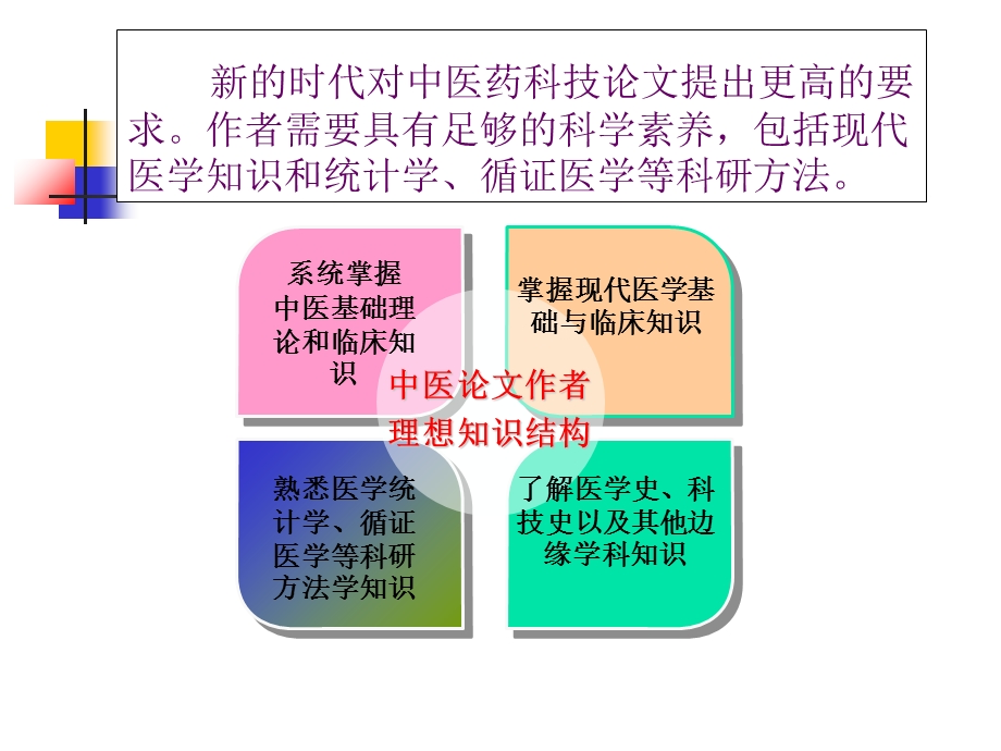 中医科学论文撰写思路及要求.ppt_第3页