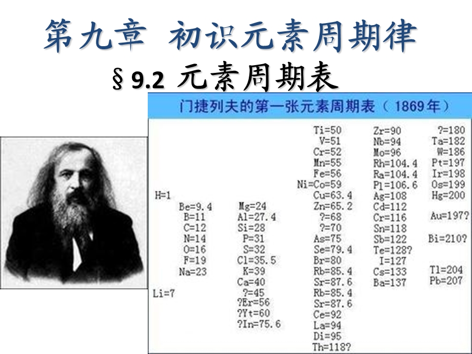 初识元素周期律.ppt_第2页