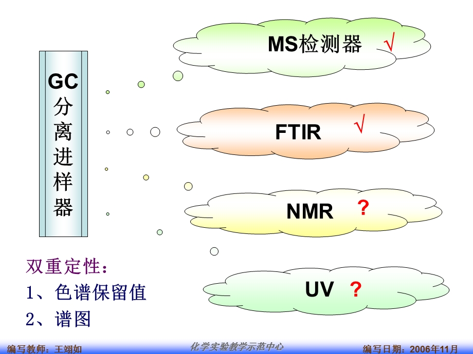 仪分实验实验46王翊如气相色谱质谱法.ppt_第3页