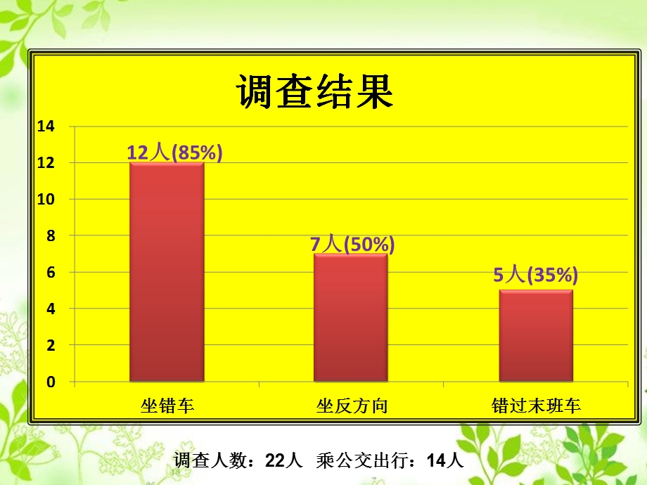 路标伴我行课件.ppt_第3页