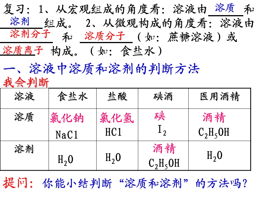 化学溶液的形成 (2).ppt_第2页