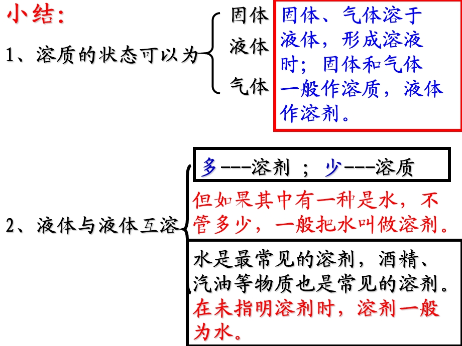 化学溶液的形成 (2).ppt_第3页