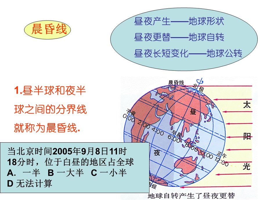 高一地理《晨昏线》专题复习PPT课件.ppt_第2页