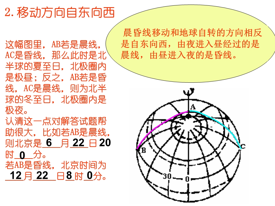 高一地理《晨昏线》专题复习PPT课件.ppt_第3页