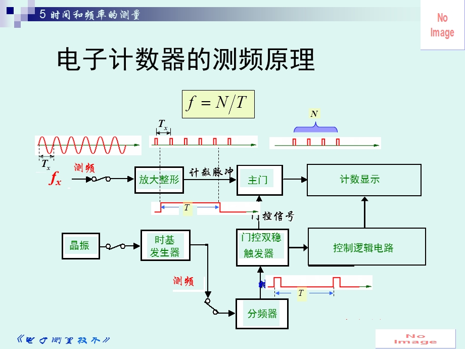 《频率时间测量》课件.ppt_第3页