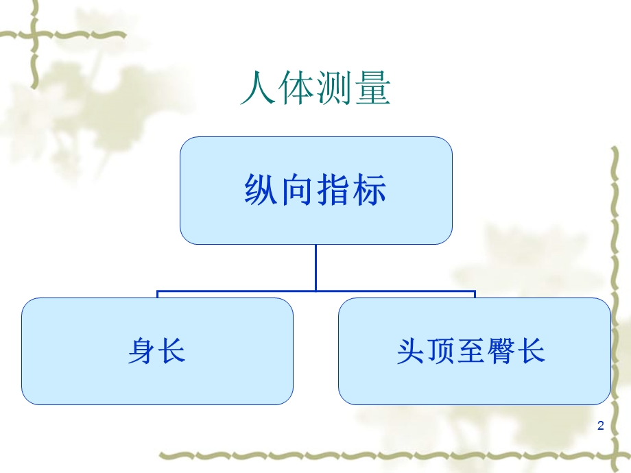 人体营养测定与评价.ppt_第2页