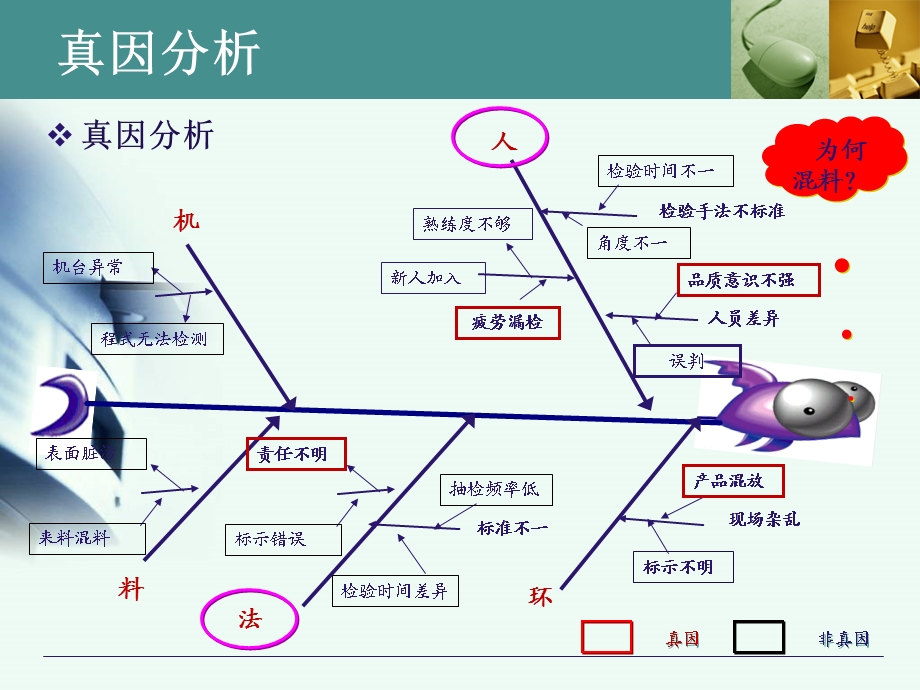 偏光片混料改善报告.ppt_第3页