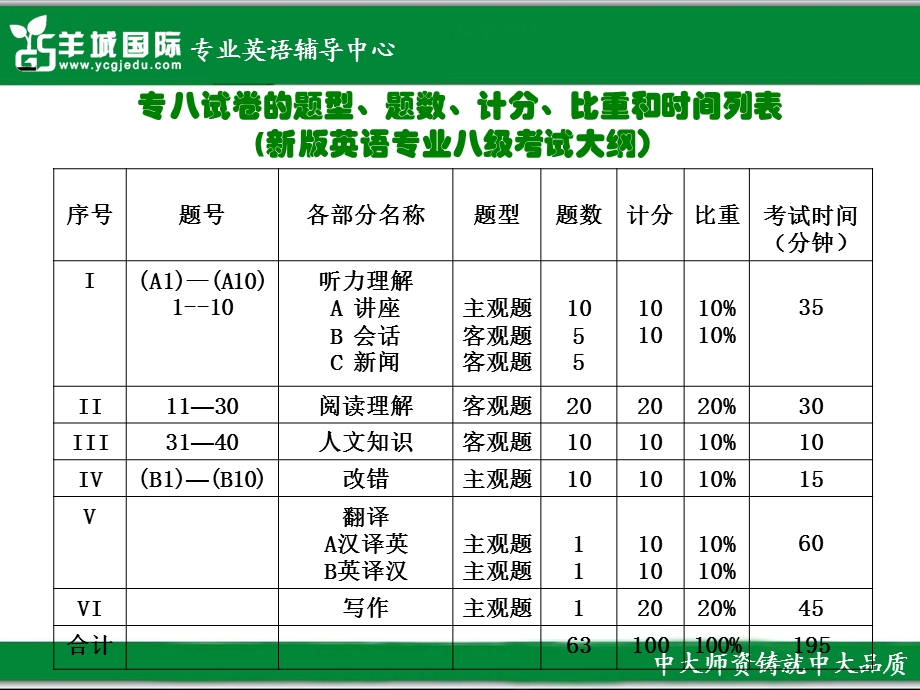 专八-阅读(导入篇).ppt_第2页