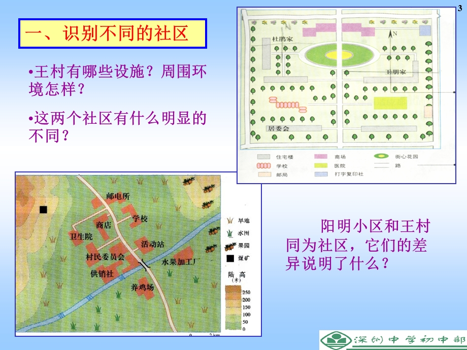 《多种多样的社区》.ppt_第3页