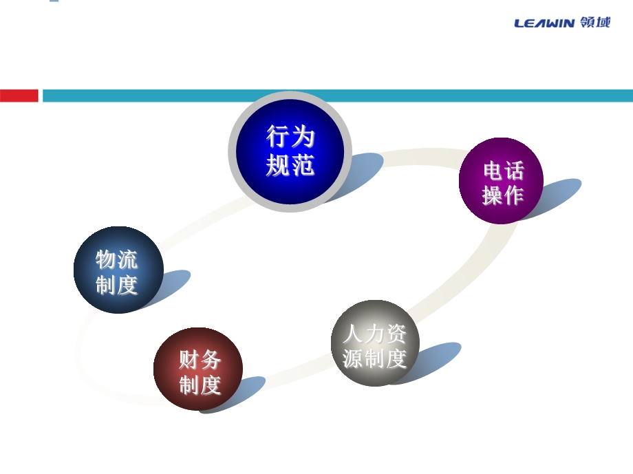 集团规章制度(北京).ppt_第3页