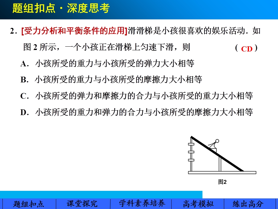 专题受力分析与物体的平衡.ppt_第3页