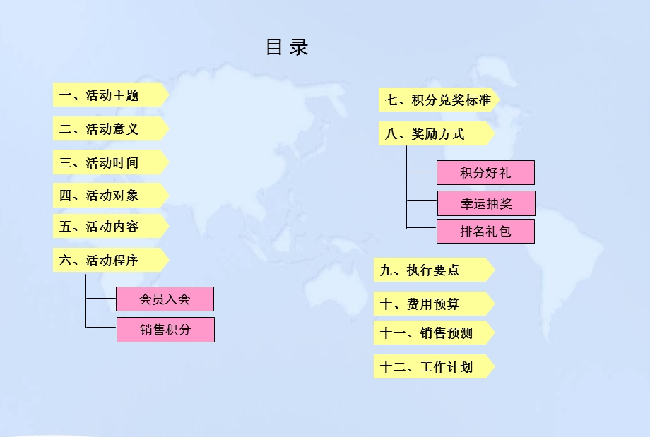 会员积分活动策划(精华).ppt_第2页