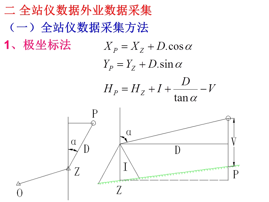 全野外数字测图的外业.ppt_第2页