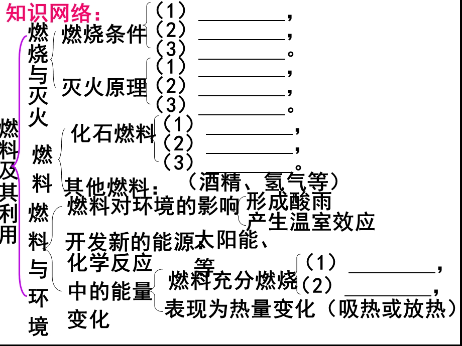 化学燃料及其利用.ppt_第3页