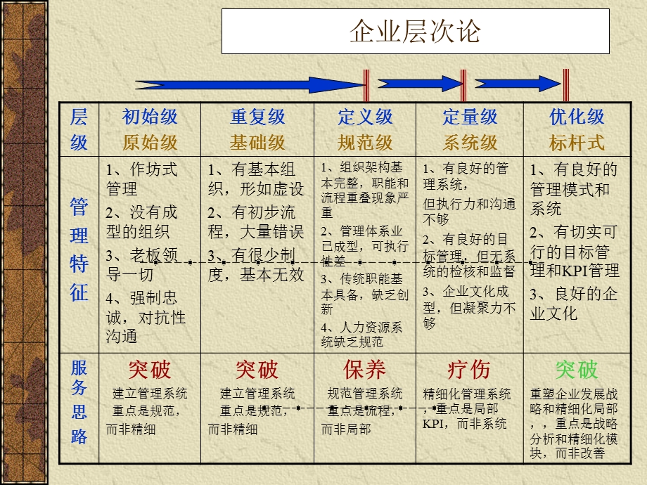 创业家财智场《管理分析方法和工具》.ppt_第2页