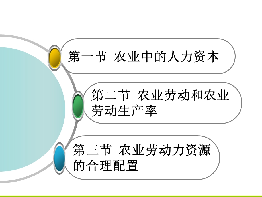 农业劳动力资源的利用.ppt_第2页