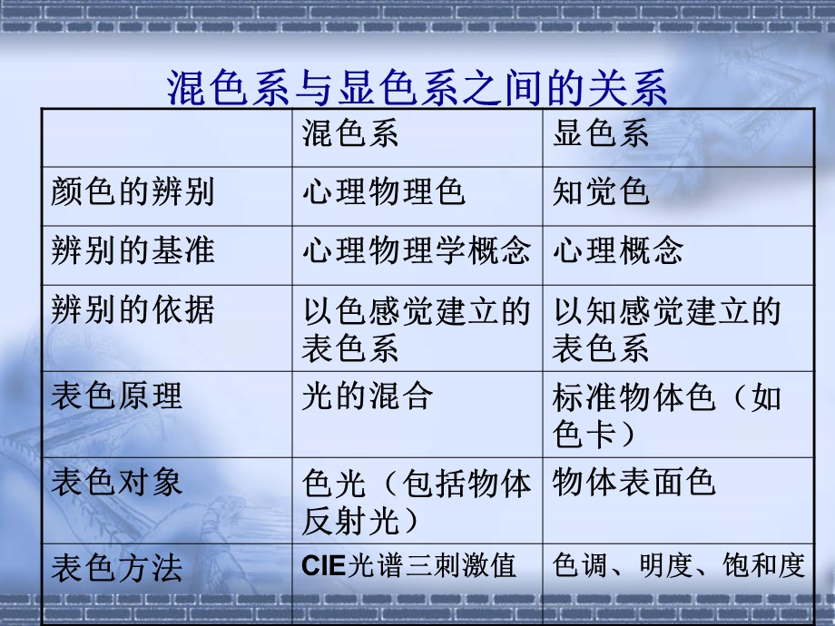 侧色学课件第2章基本色度学及相关知识.ppt_第3页