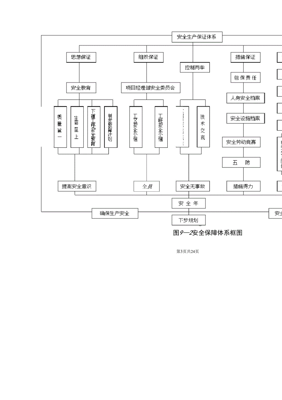 安全管理体系及保障措施.docx_第3页