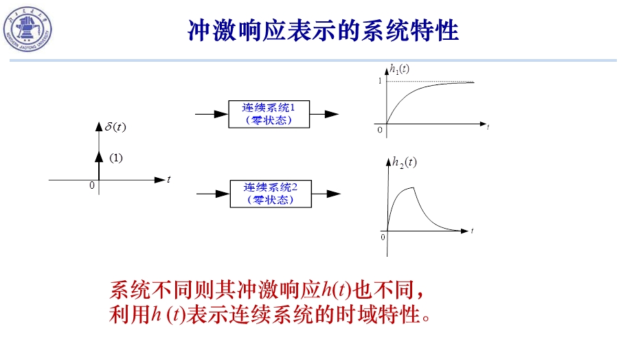 冲激响应表示的系统特性.ppt_第3页