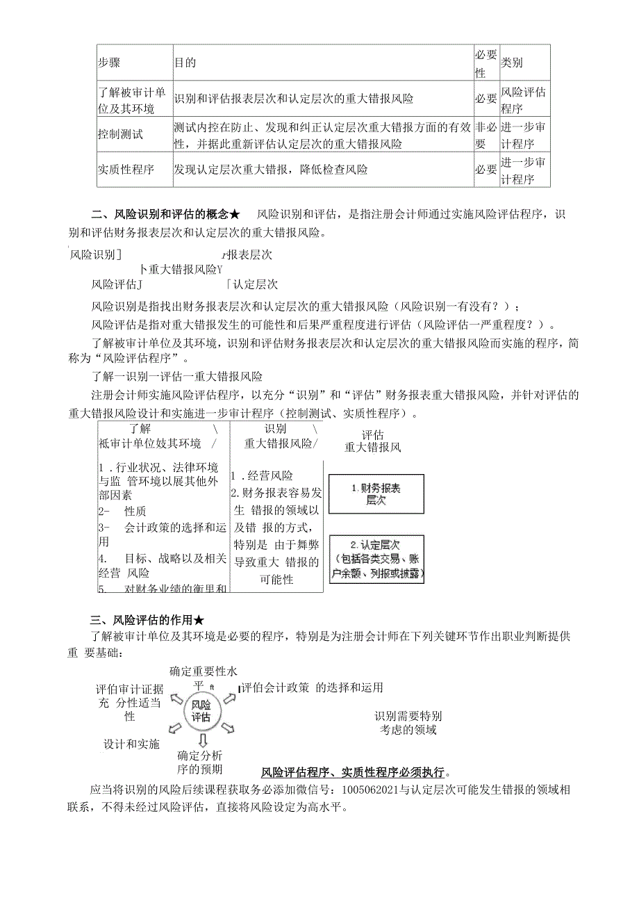 审计测试流程.docx_第2页