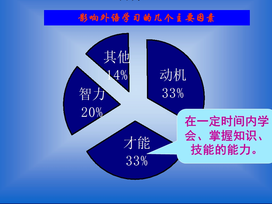 农村初中英语培训.ppt_第2页