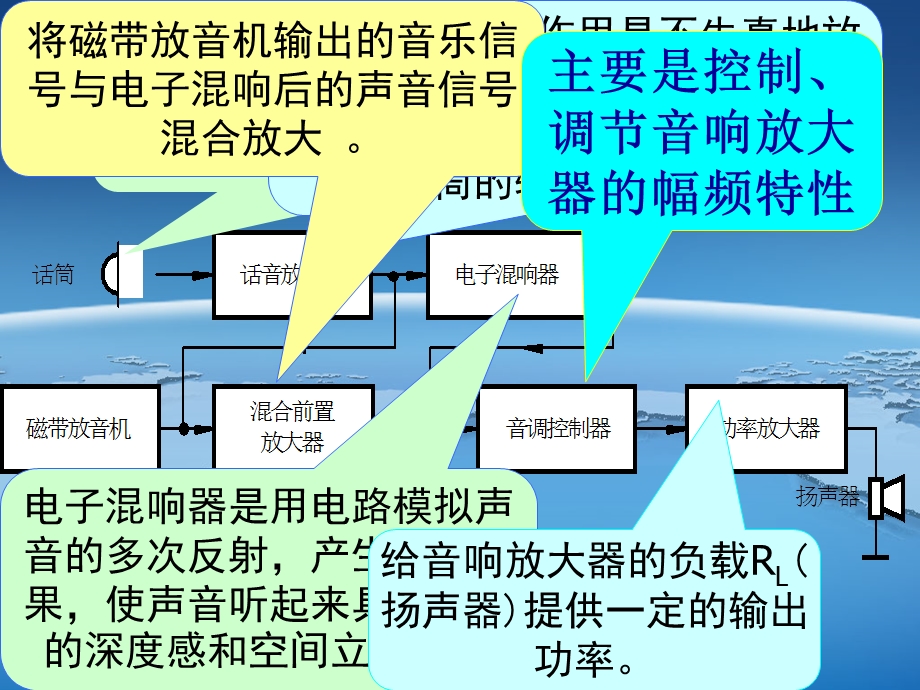 音频放大器设计.ppt_第2页