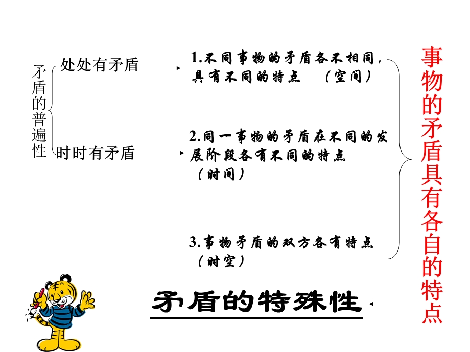 分析矛盾辩证思维：矛盾普遍性特殊性.ppt_第3页