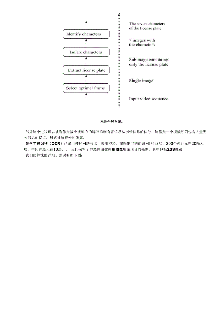 实时的车牌识别系统 中英文.docx_第3页