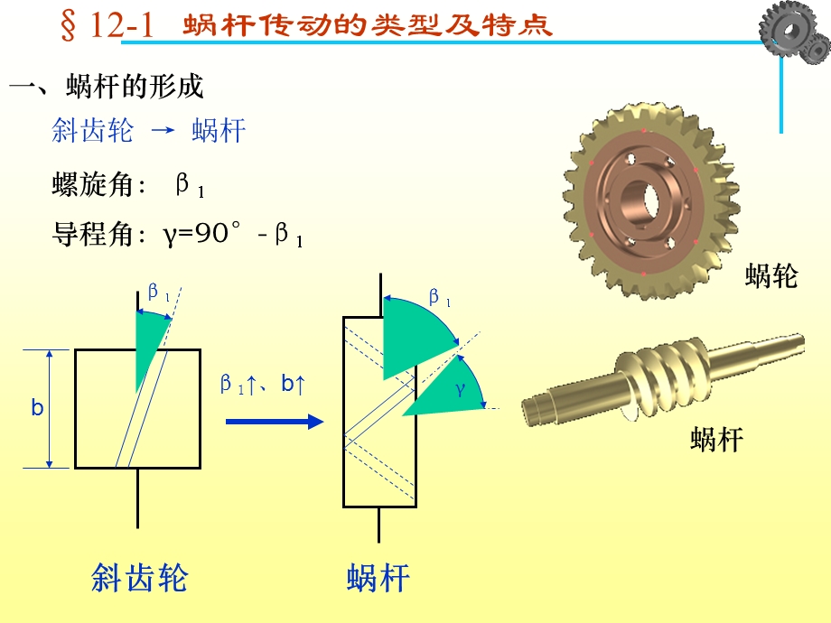 《蜗杆传动》课件.ppt_第3页