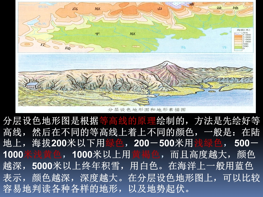 分层设色地形图与地形剖面图.ppt_第2页