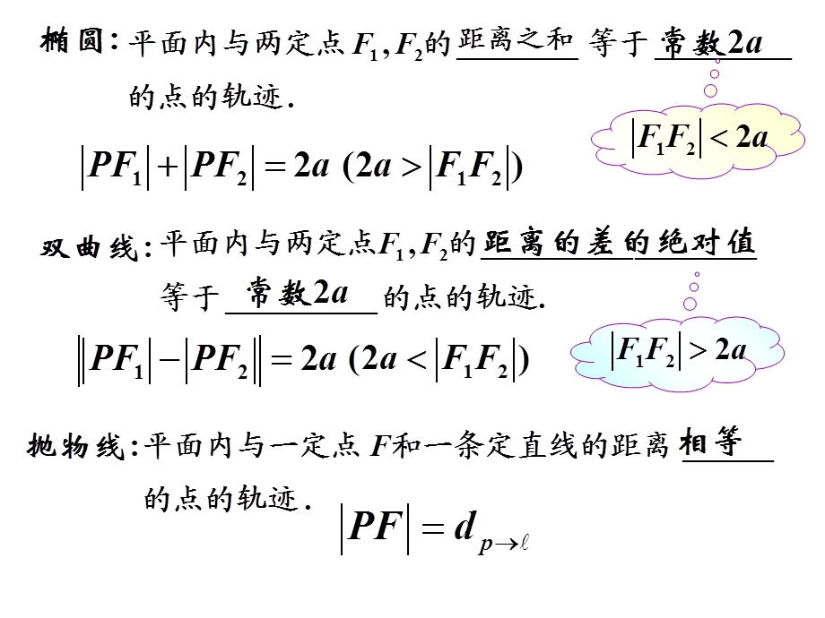 (公开课)曲线与方程.ppt_第3页