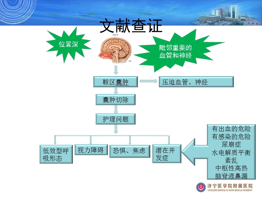 修订-一例鞍区占位术后患者的护理病.ppt_第3页