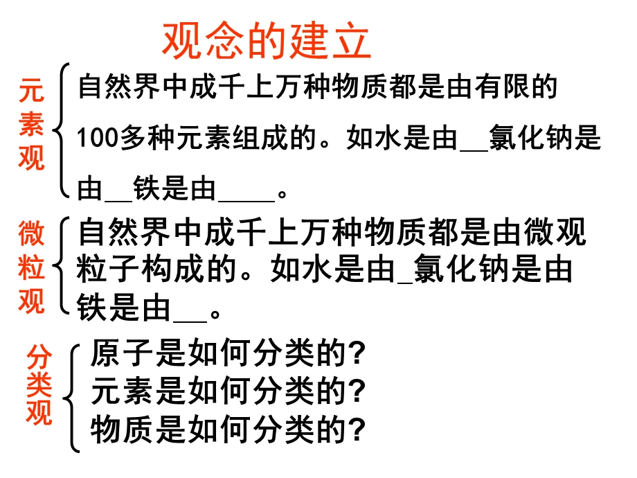 修改观念的建立和元素周期表.ppt_第1页