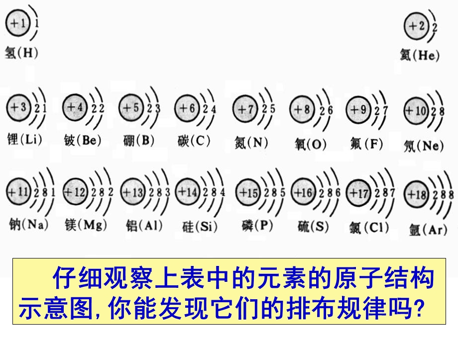 修改观念的建立和元素周期表.ppt_第3页