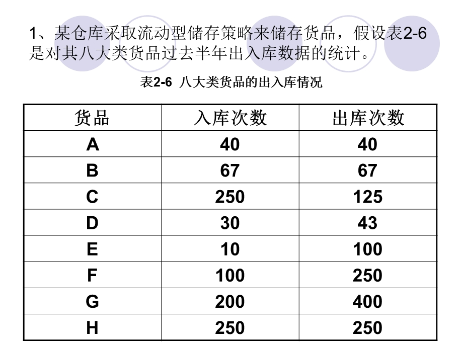 仓储相关案例分析.ppt_第2页